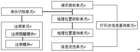 Shared printer locating system and method