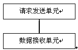 Shared printer locating system and method