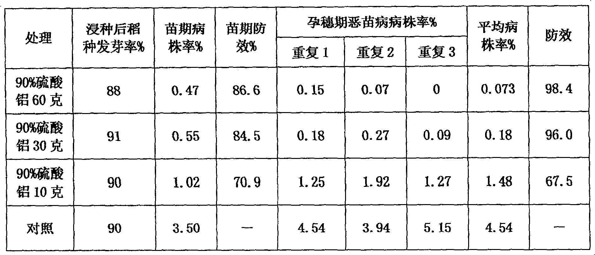 Farm chemical for preventing and controlling rice fusariummoniliforme and method thereof