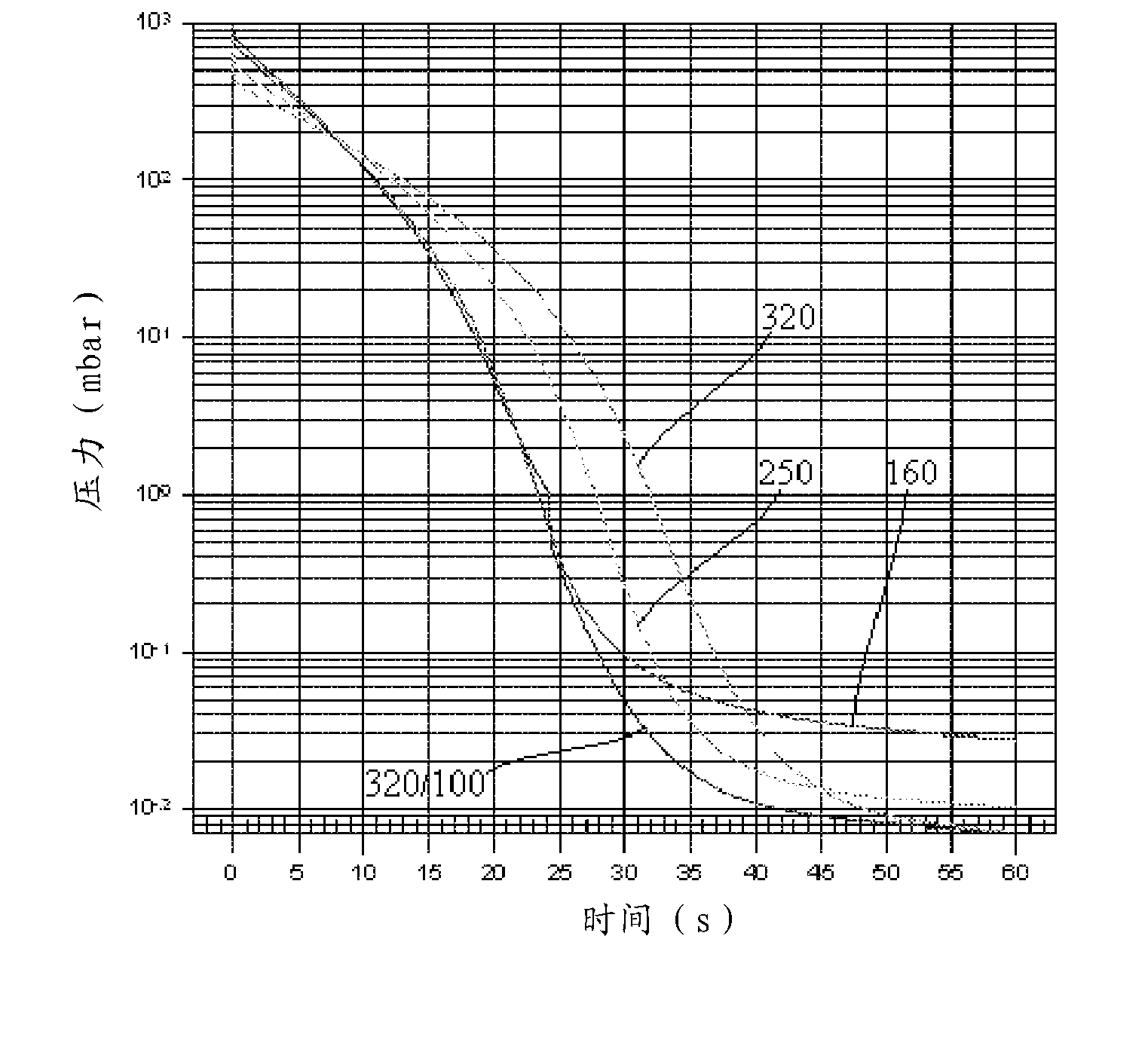 Vacuum pumping system