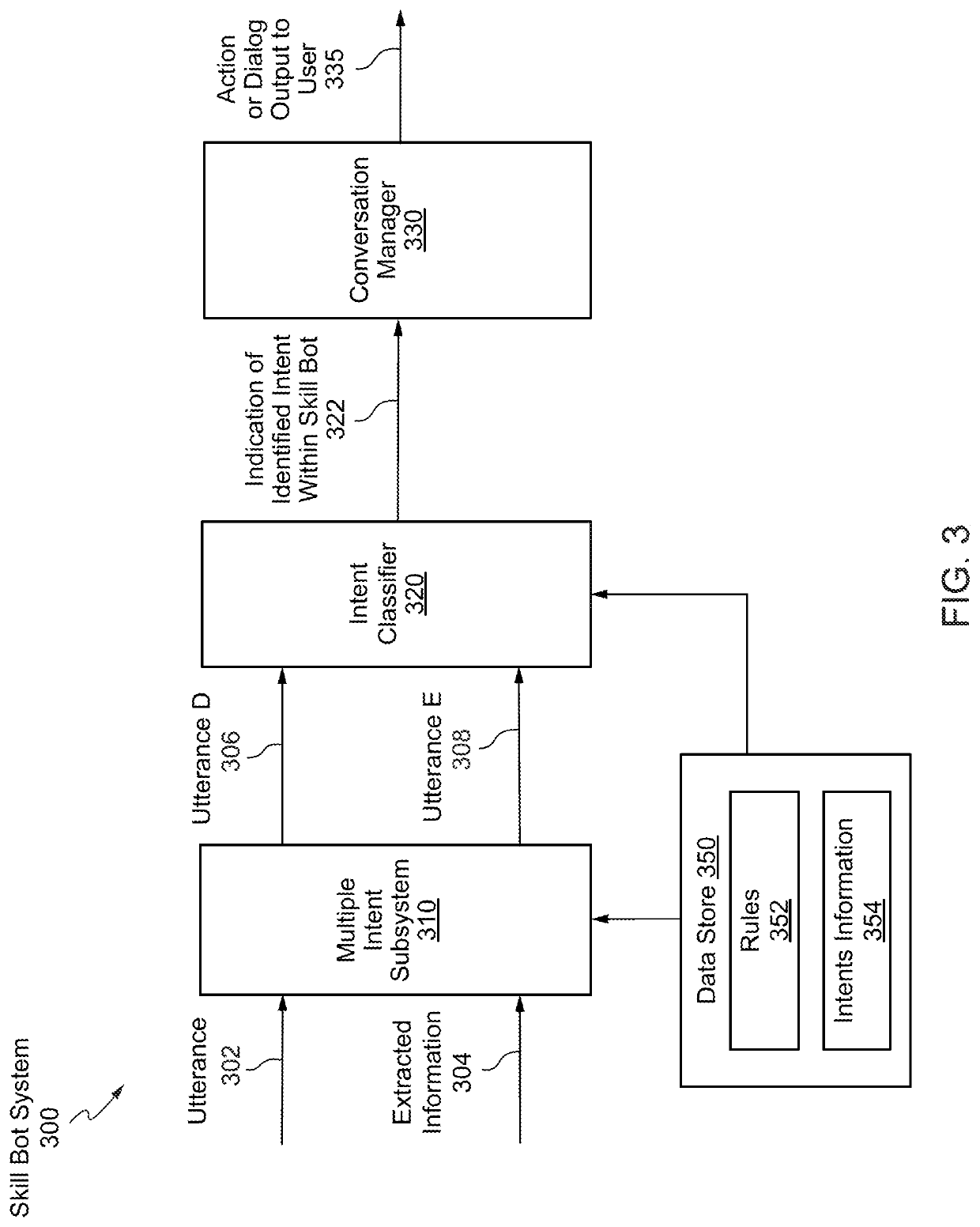 Stop word data augmentation for natural language processing