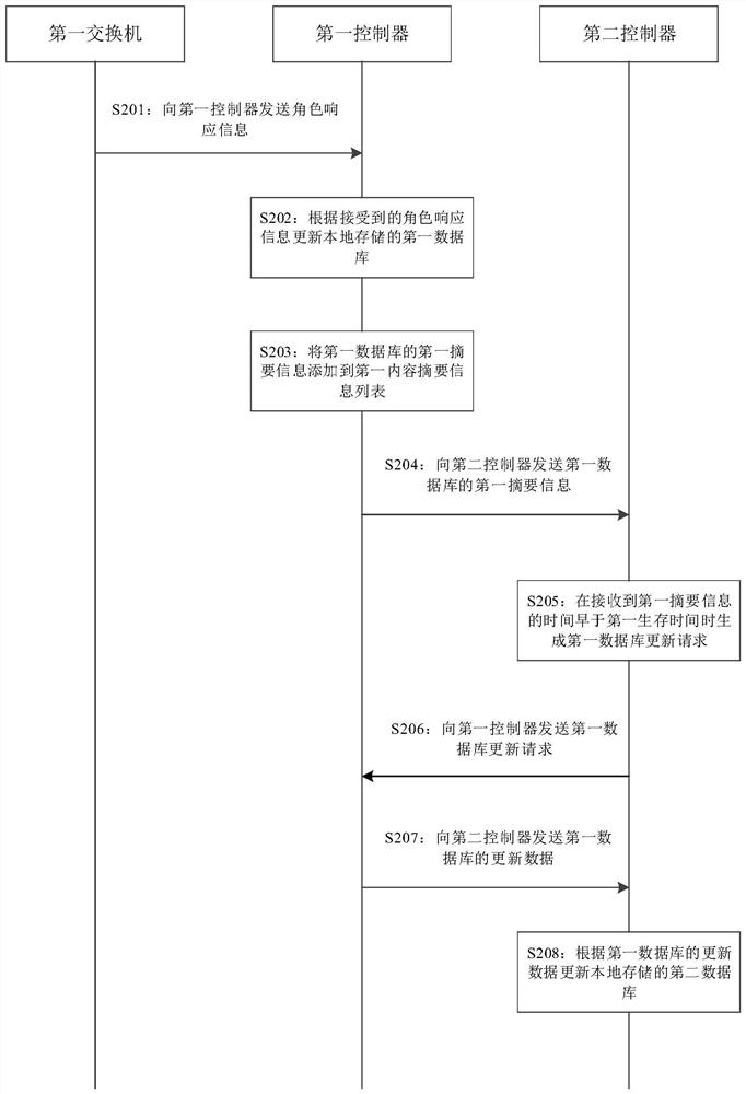 Data processing method and device, medium and computer program product