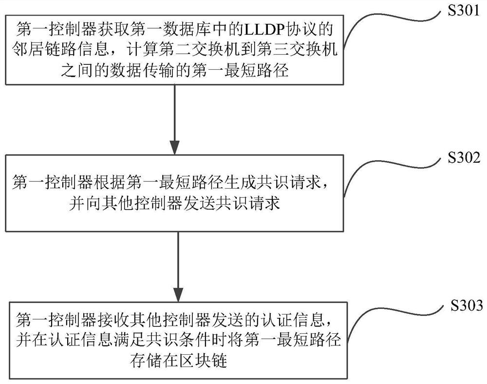 Data processing method and device, medium and computer program product