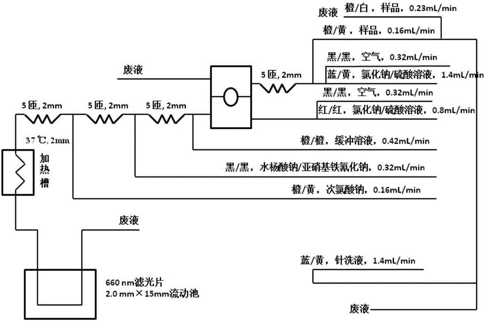 Micro-flow method for measuring total nitrogen content of tobacco