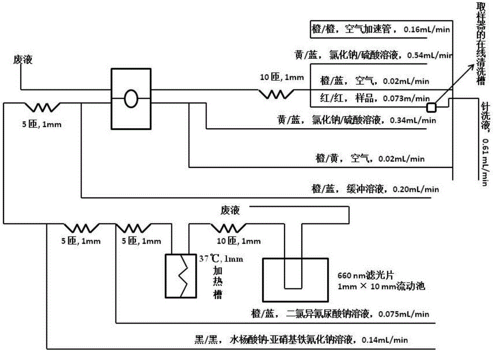 Micro-flow method for measuring total nitrogen content of tobacco