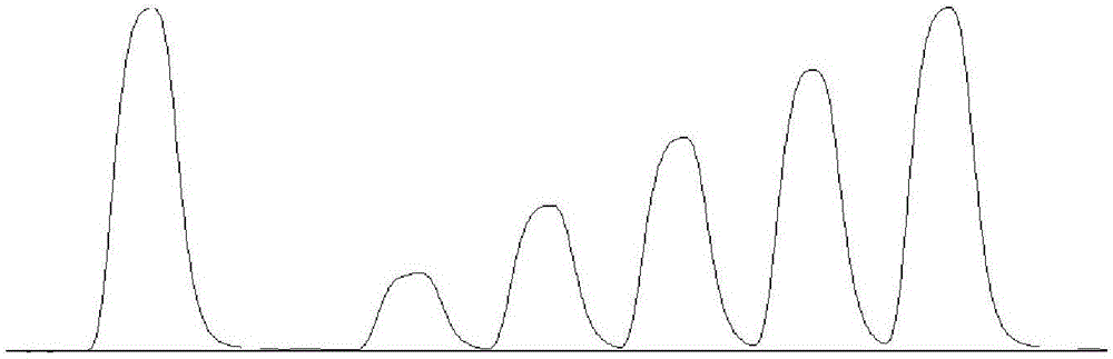 Micro-flow method for measuring total nitrogen content of tobacco