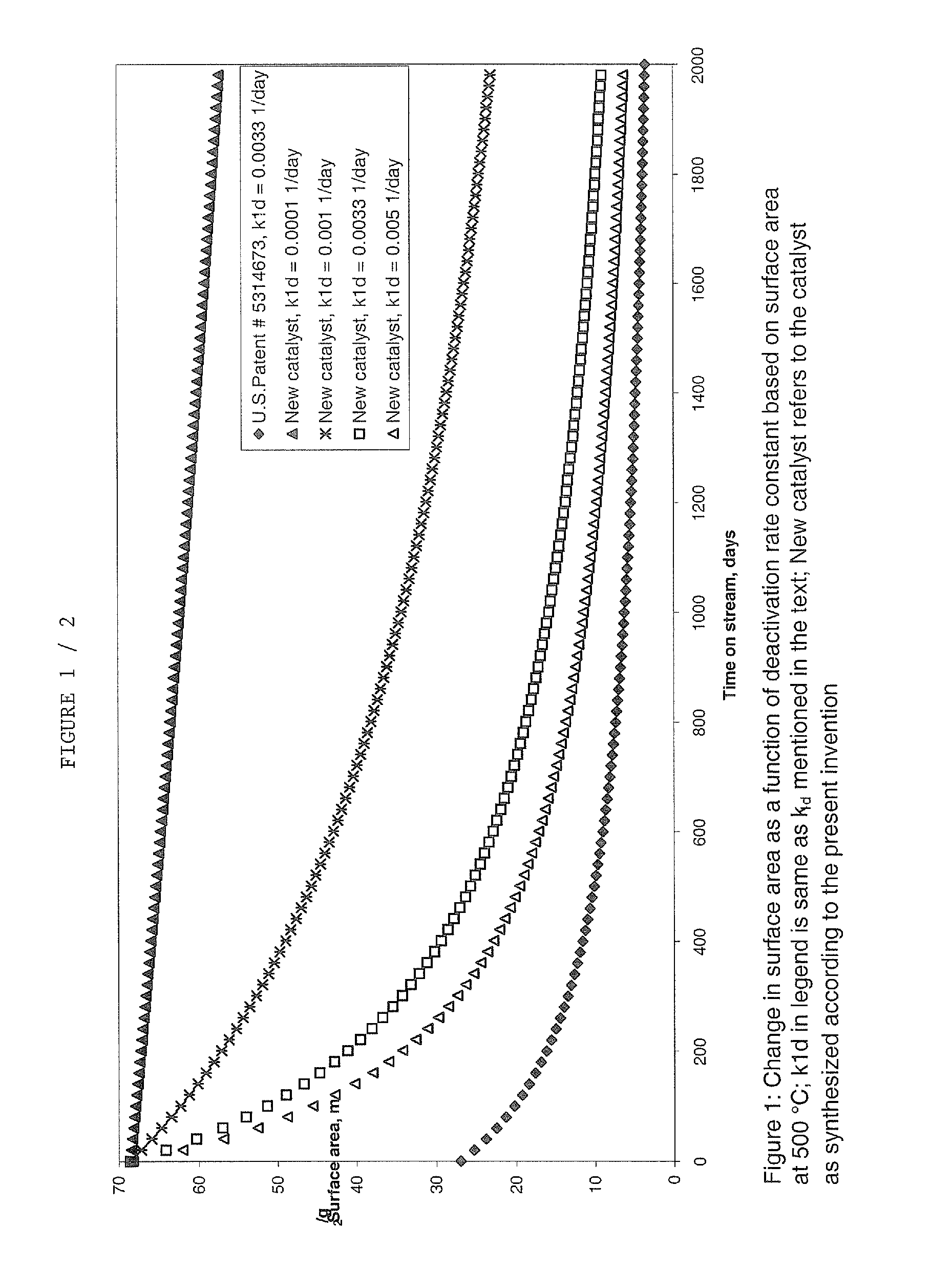 Catalyst and process for the conversion of nitrous oxide