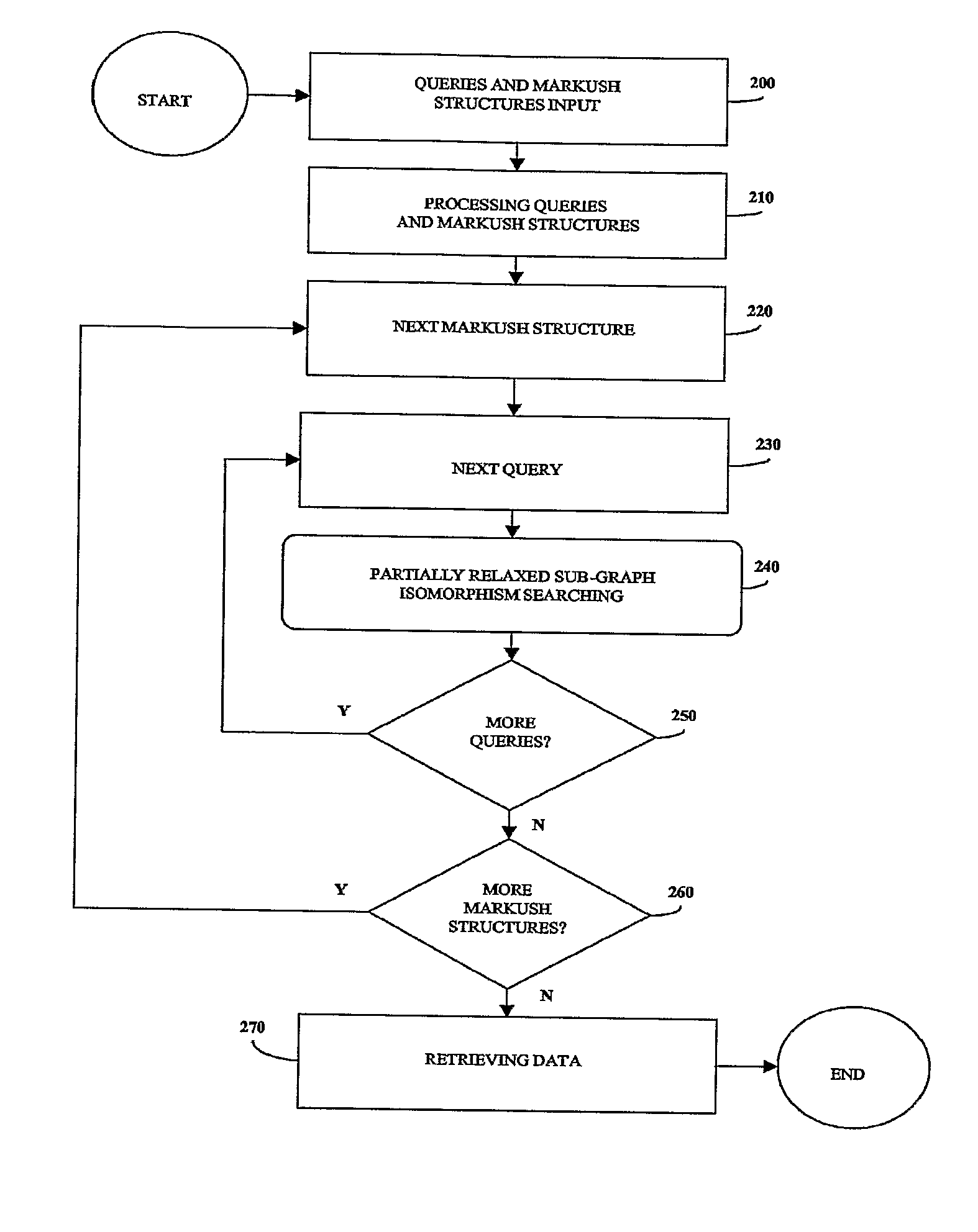 Method for fast substructure searching in non-enumerated chemical libraries