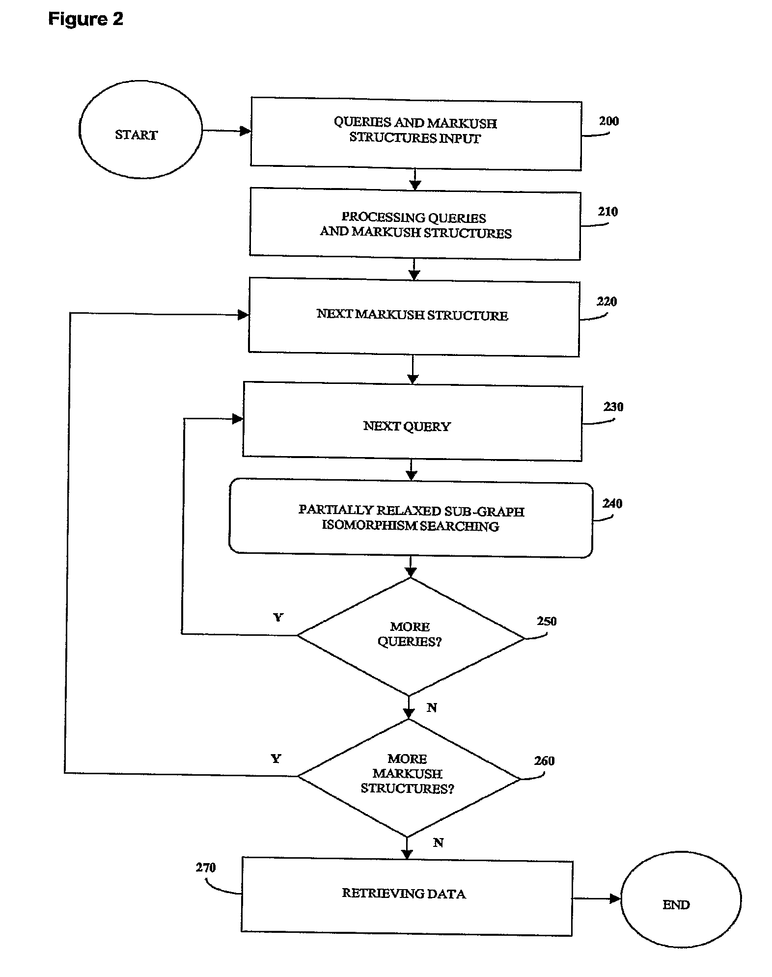 Method for fast substructure searching in non-enumerated chemical libraries