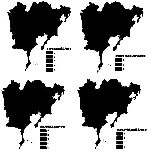 Method for compositely evaluating ecological suitability of urban multifunctional land based on GIS (Geographic Information System)