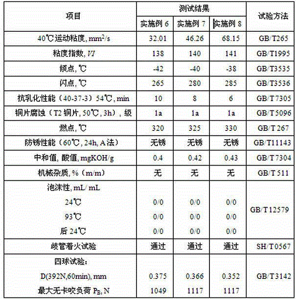 Synthetic fire-resistant hydraulic oil and preparation method thereof