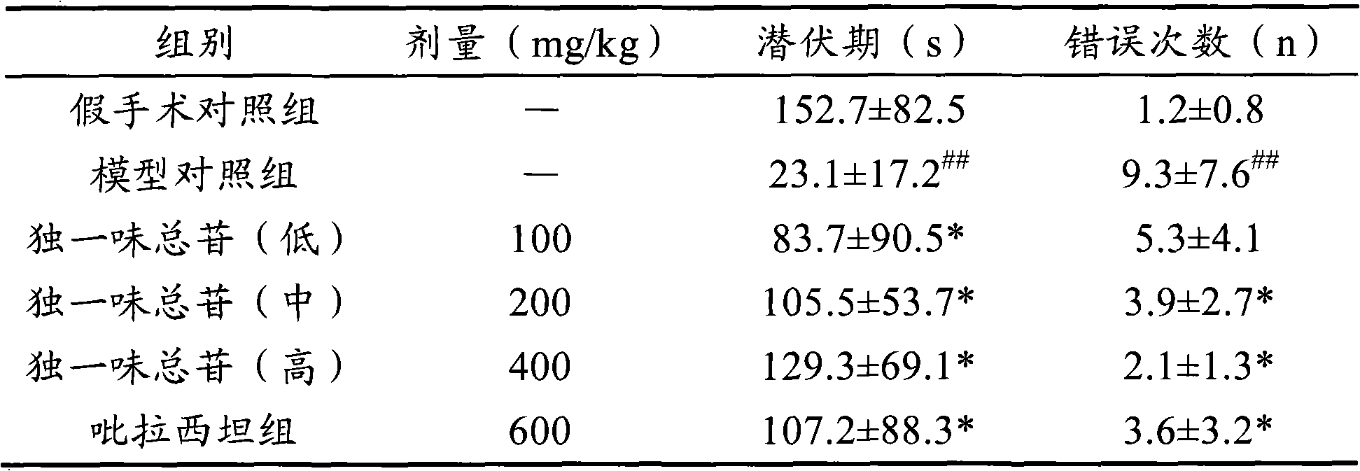 Application of lamiophlomis rotate total glycosides to preparing medicines