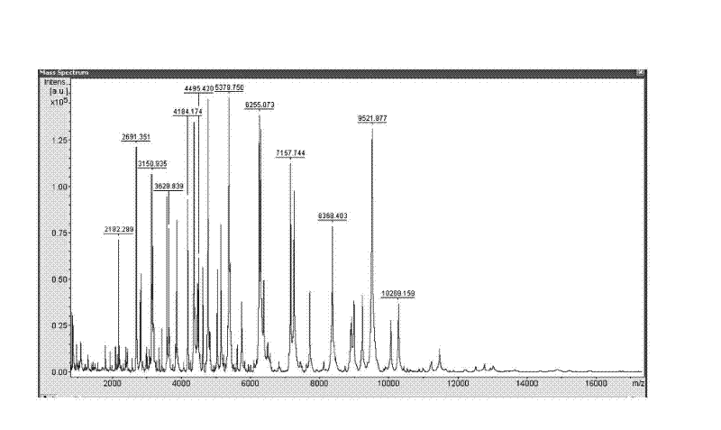 Construction method for MALDI-TOF-MS database of common pathogenic bacteria in food and animal products