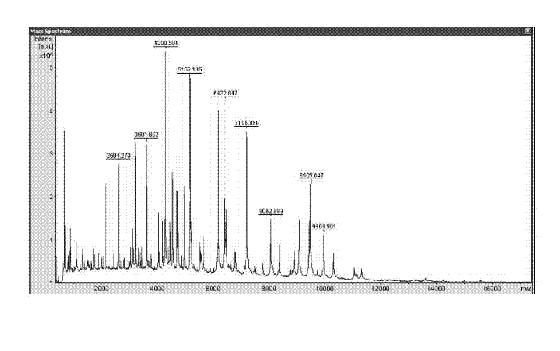 Construction method for MALDI-TOF-MS database of common pathogenic bacteria in food and animal products