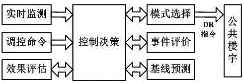 Multi-strategy coordinated power grid optimization operation method based on response priority