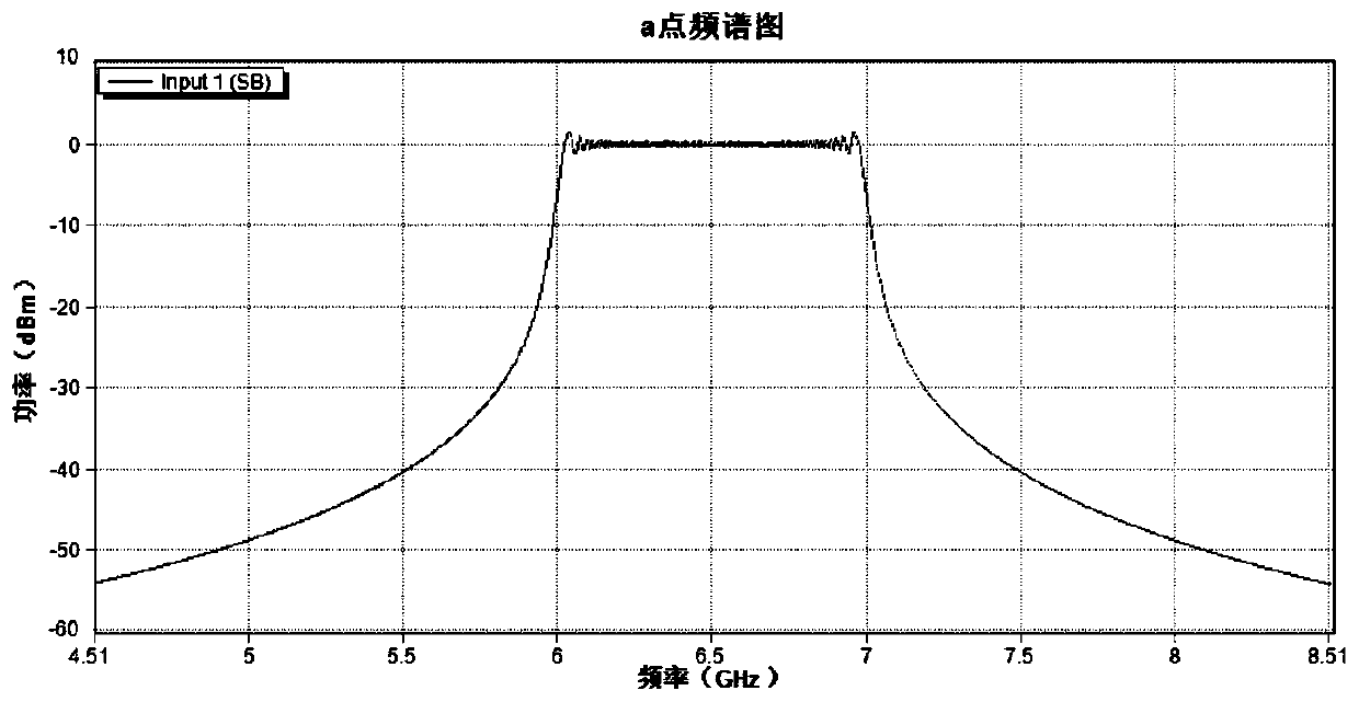 Double-optical-comb multi-frequency-multiplication-factor frequency spectrum spread frequency modulation signal generation system and implementation method thereof