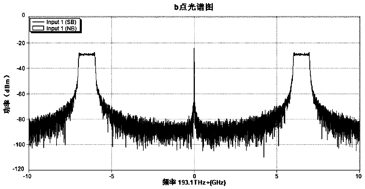 Double-optical-comb multi-frequency-multiplication-factor frequency spectrum spread frequency modulation signal generation system and implementation method thereof