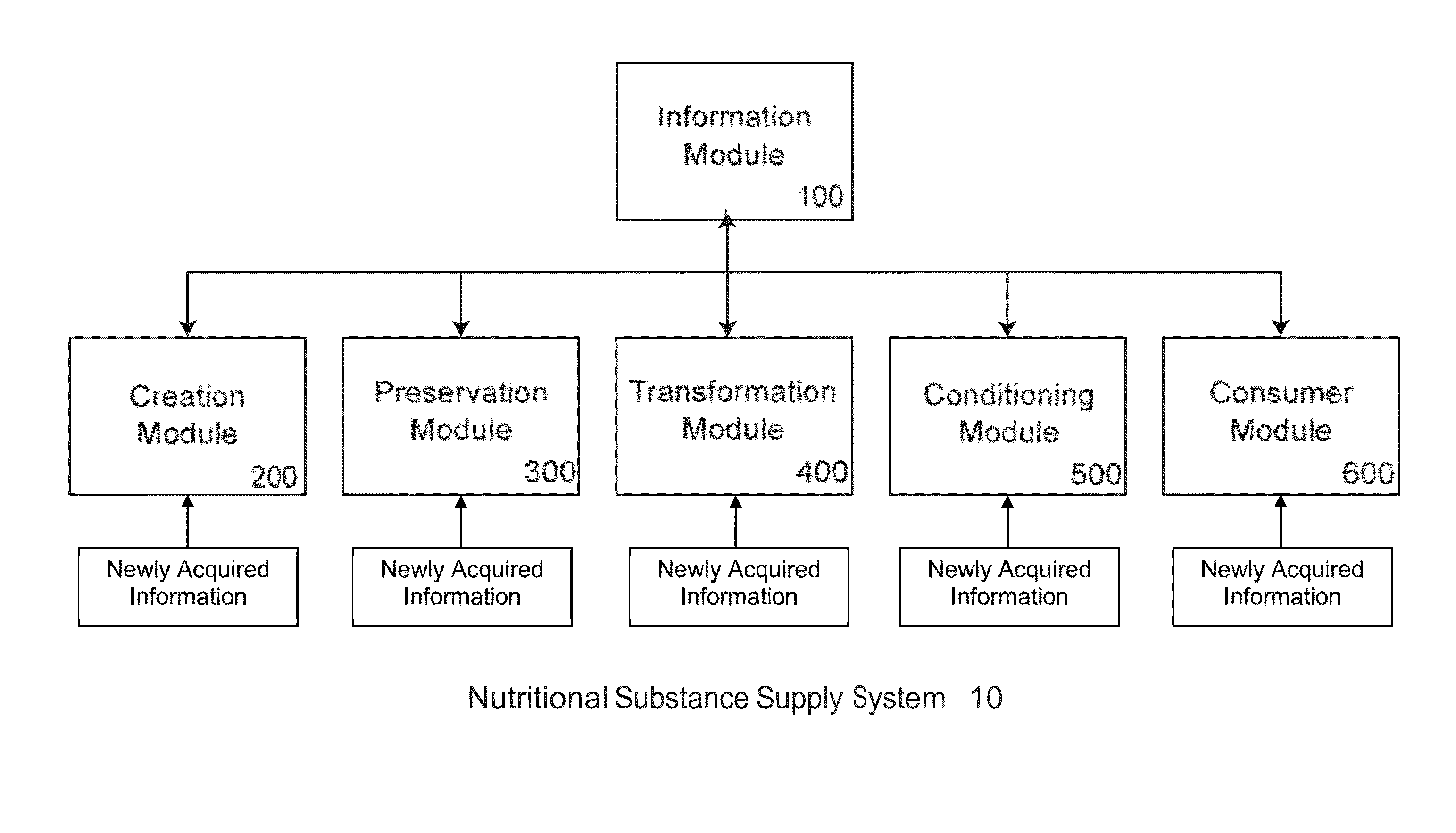 Nutritional Substance Label System For Adaptive Conditioning