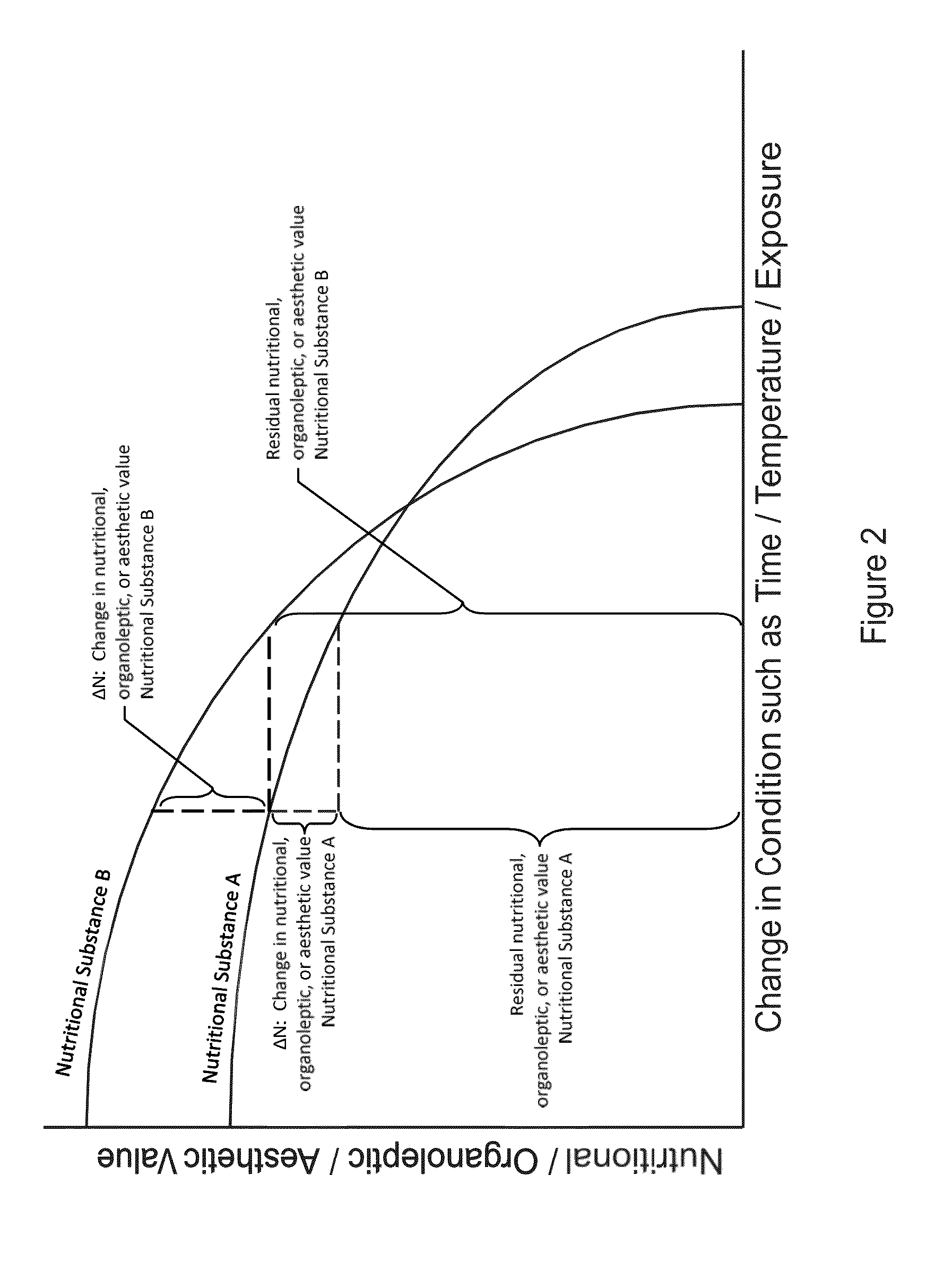 Nutritional Substance Label System For Adaptive Conditioning