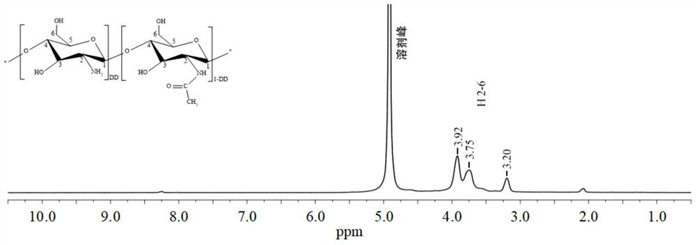 Chitosan-chlorin e6 antibacterial agent and preparation method thereof