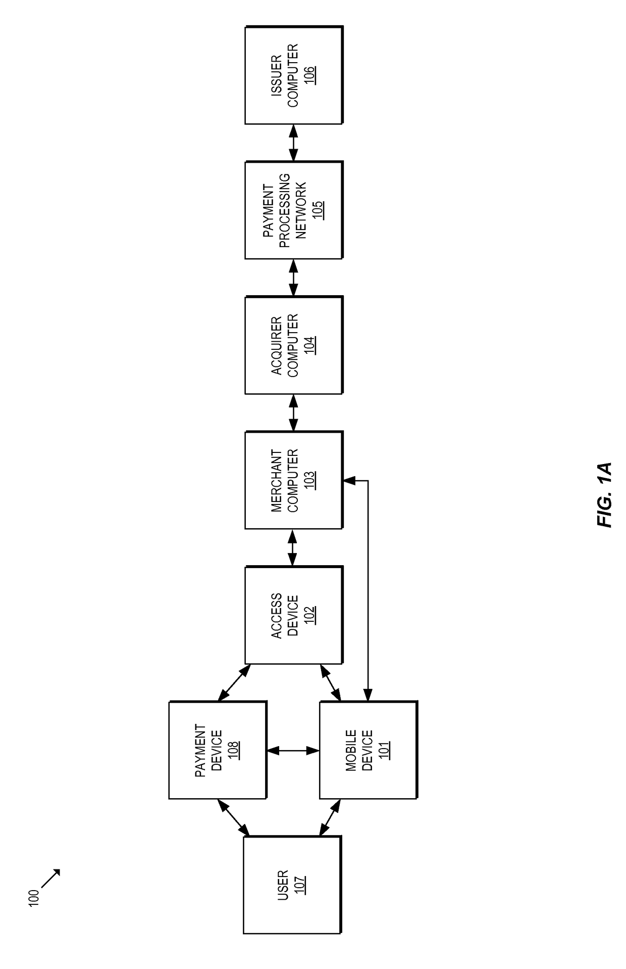 Secure mobile device credential provisioning using risk decision non-overrides