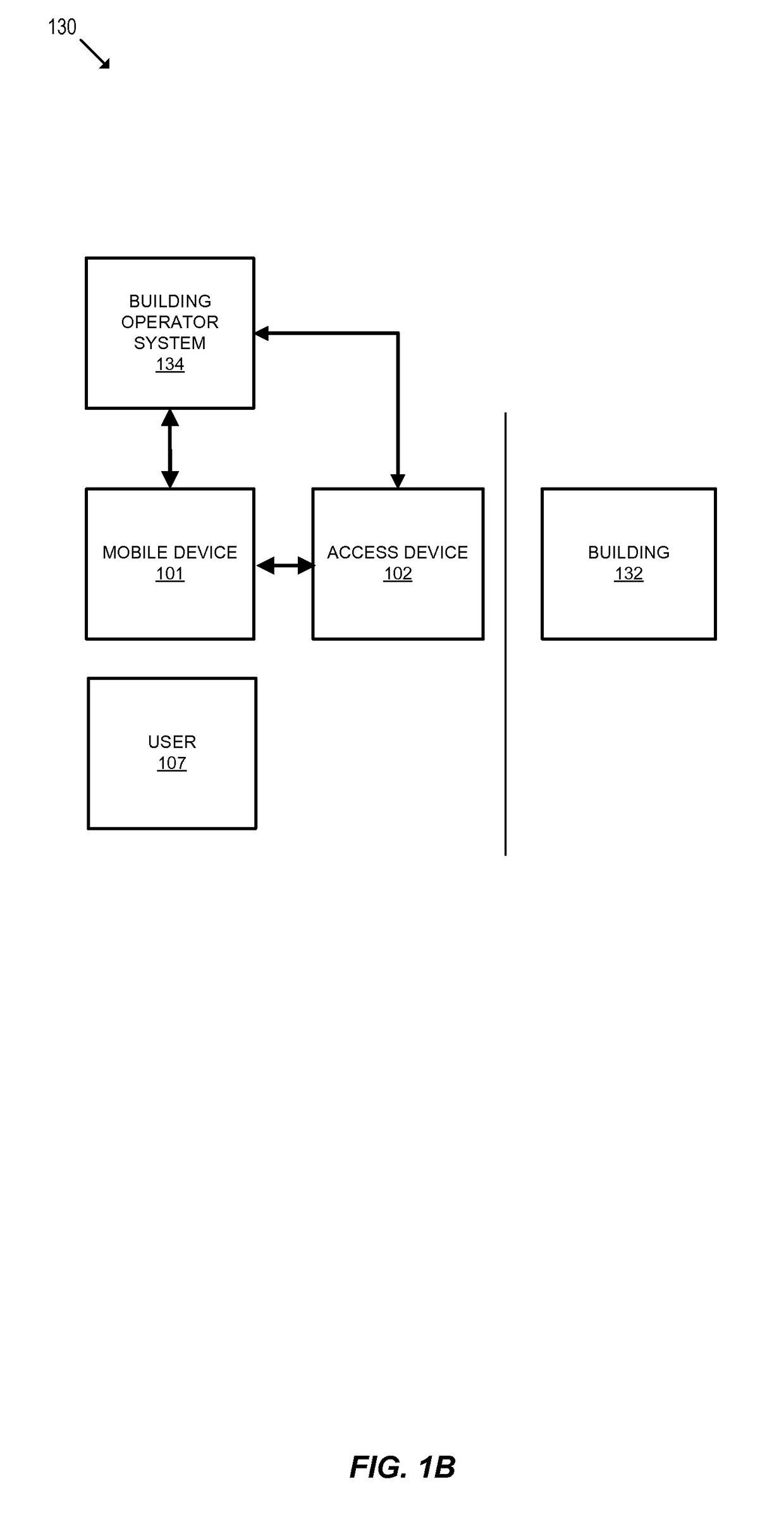 Secure mobile device credential provisioning using risk decision non-overrides