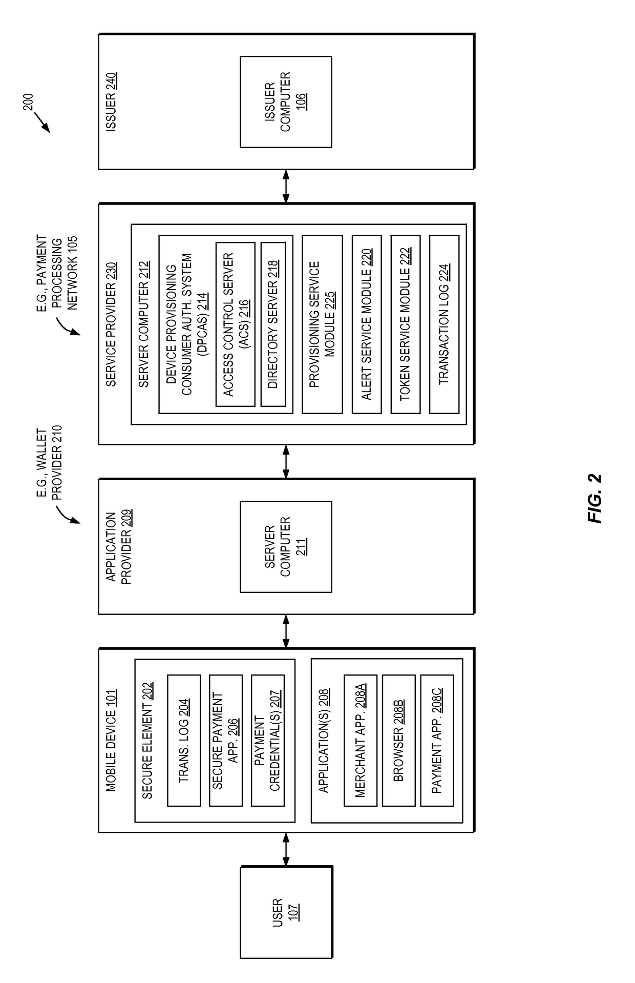 Secure mobile device credential provisioning using risk decision non-overrides