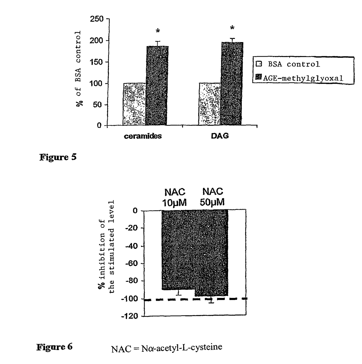 Methods of treating diabetic retinopathy with pericyte apoptosis inhibitors