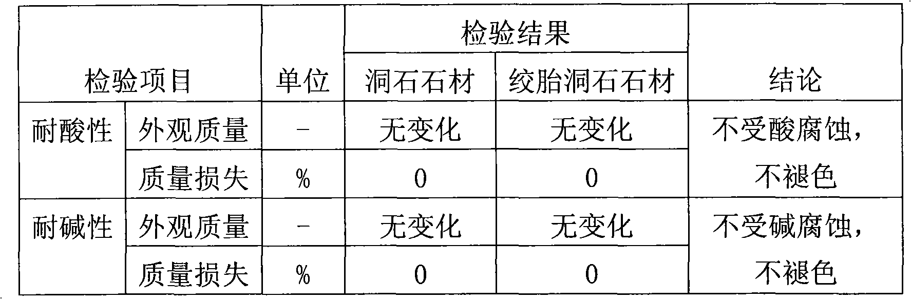 Method for producing artificial cavity stone and twistable cavity stone