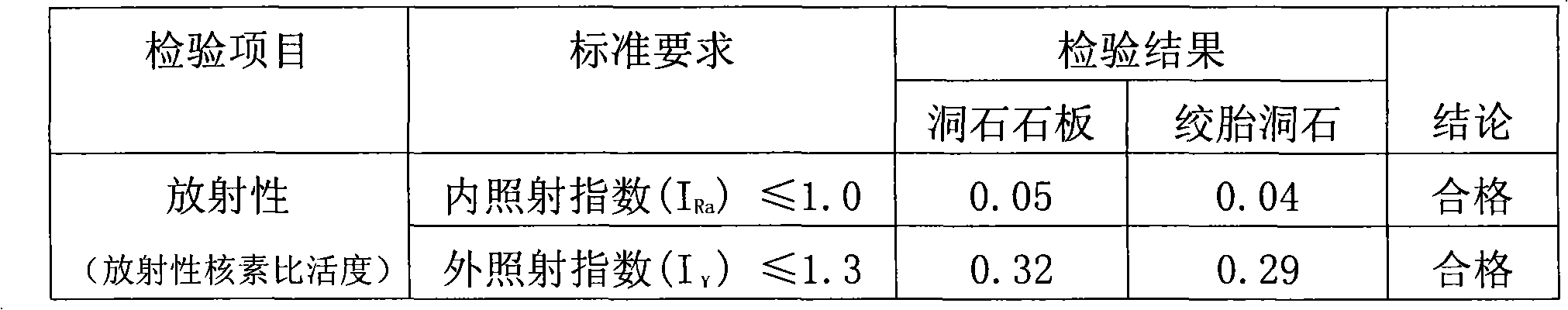 Method for producing artificial cavity stone and twistable cavity stone