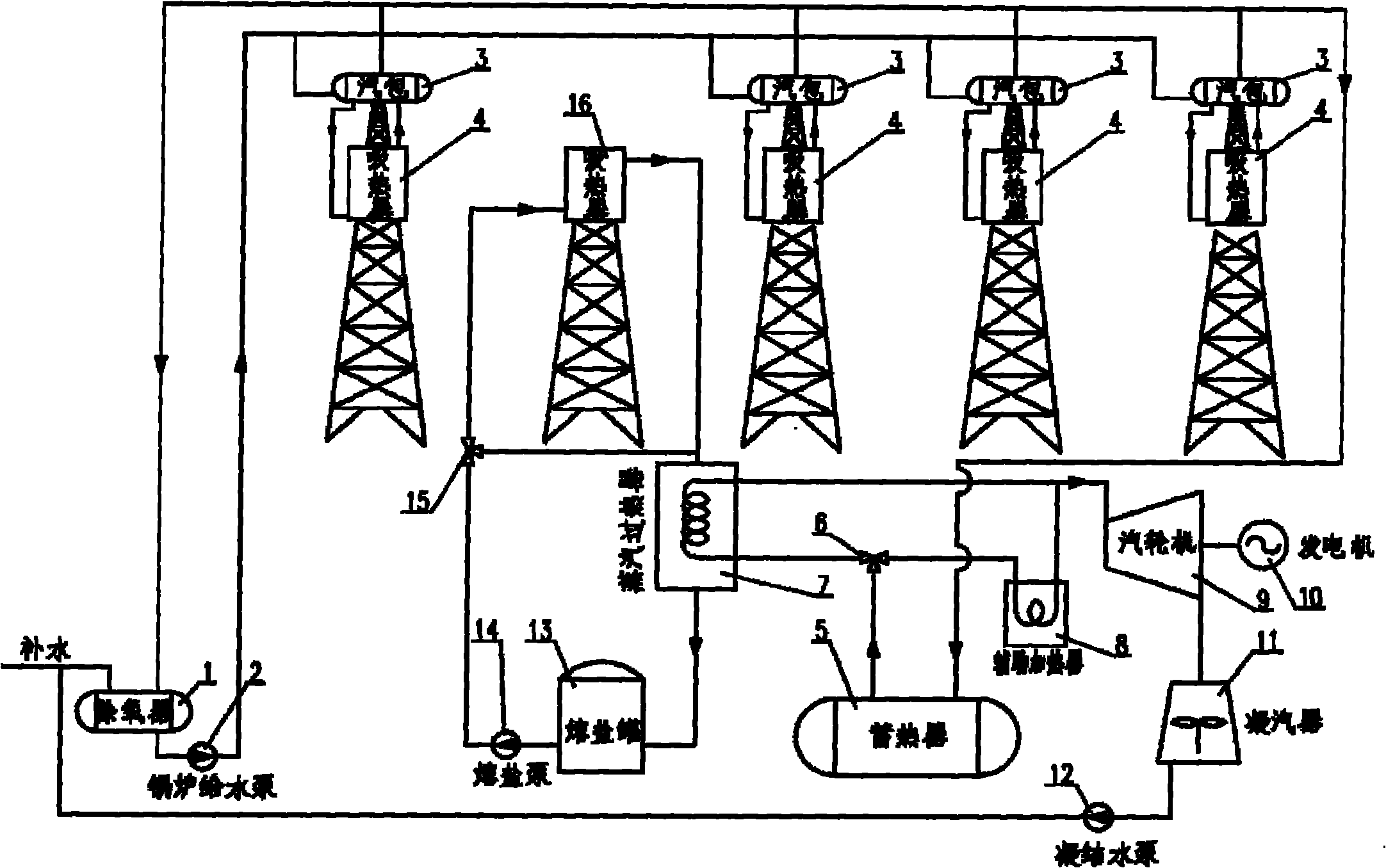 Multi-tower binary-working-medium solar high-temperature heat power generation system