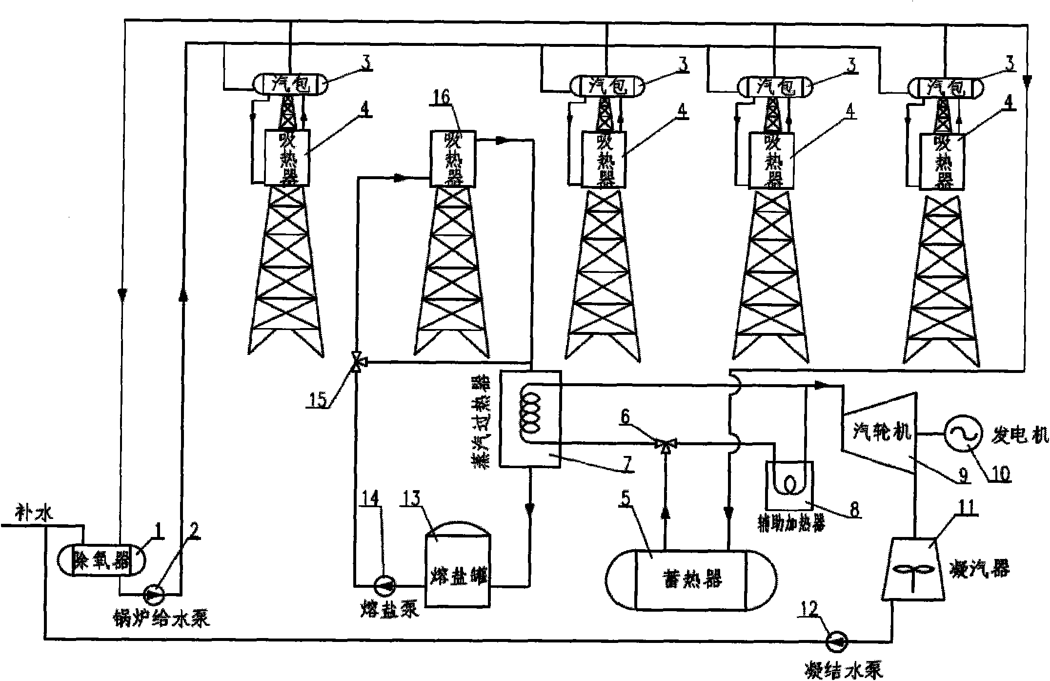 Multi-tower binary-working-medium solar high-temperature heat power generation system