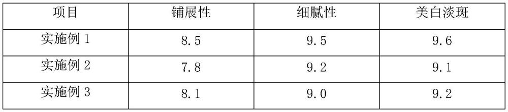 Whitening and spot-fading composition as well as preparation method and application thereof