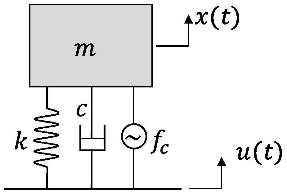 Structural vibration control method based on reinforcement learning, medium and equipment