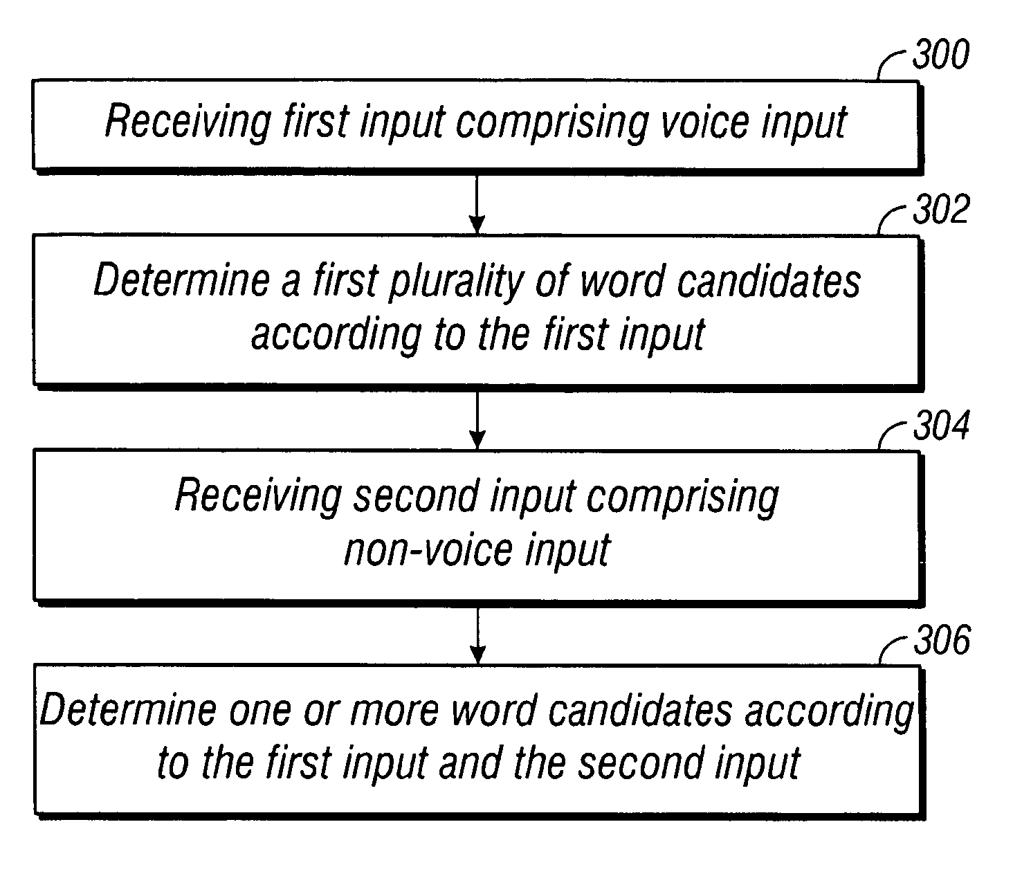 Multimodal disambiguation of speech recognition