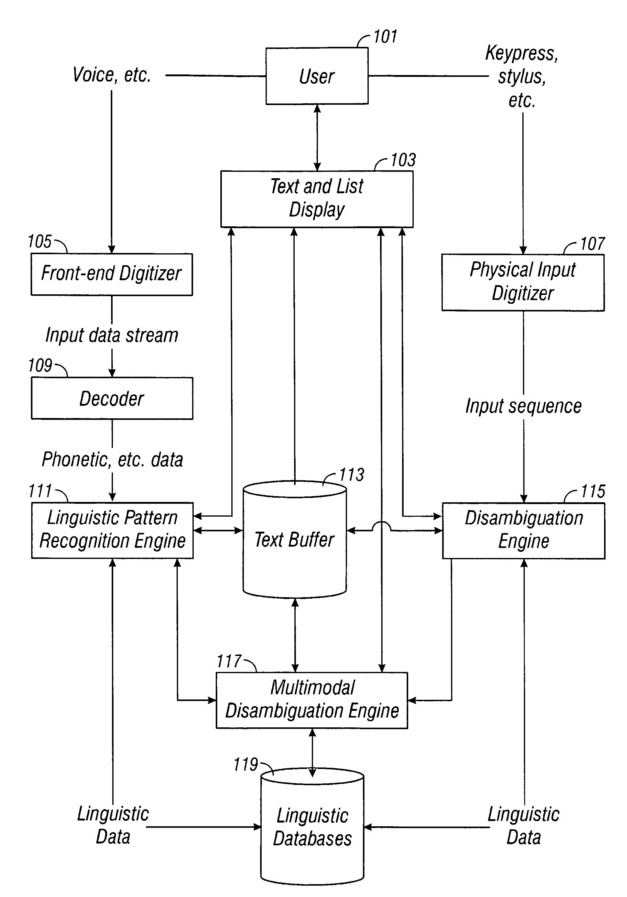 Multimodal disambiguation of speech recognition