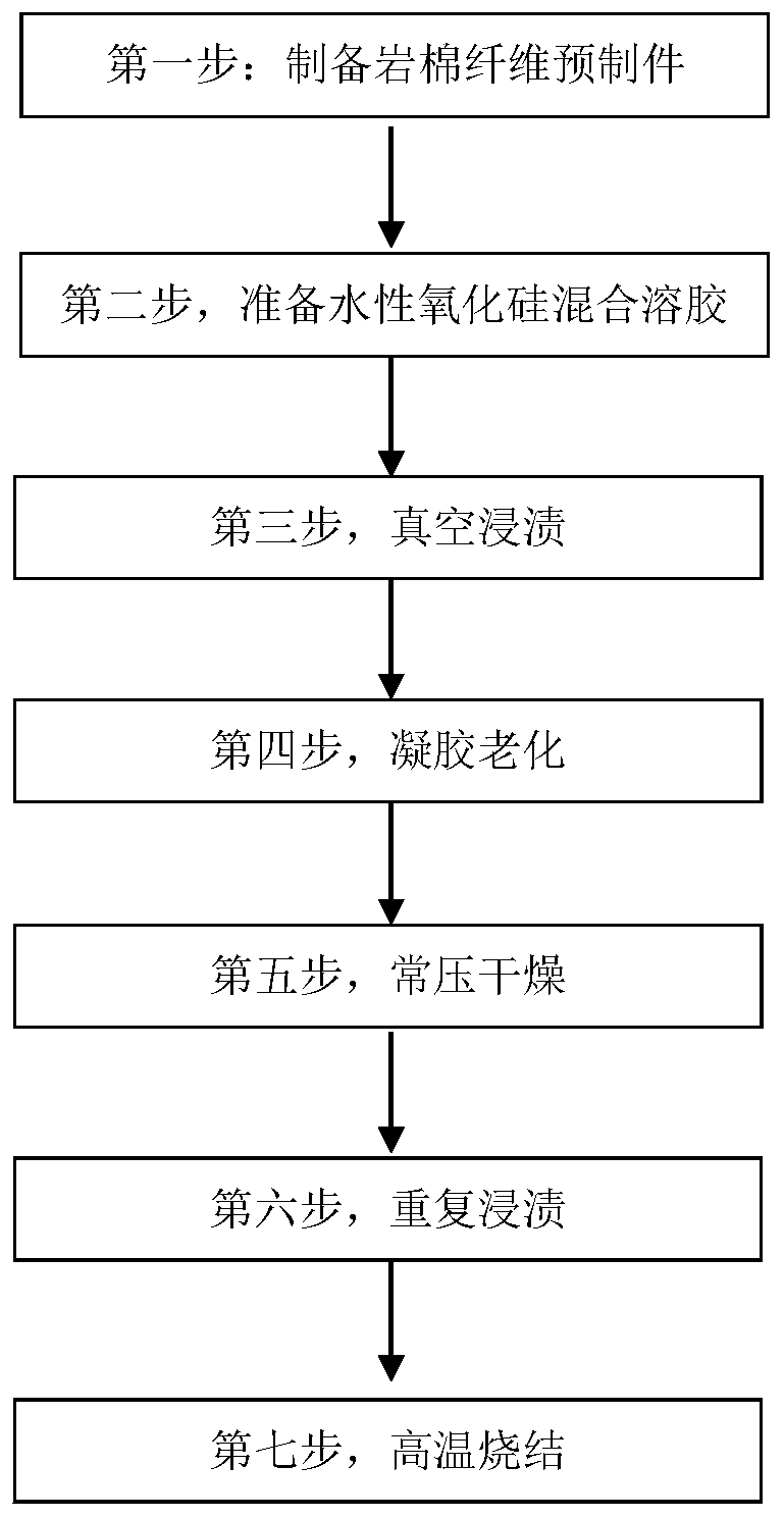 Rock wool fiber-reinforced silicon oxide-based high-strength thermal-insulation composite material and preparation method thereof