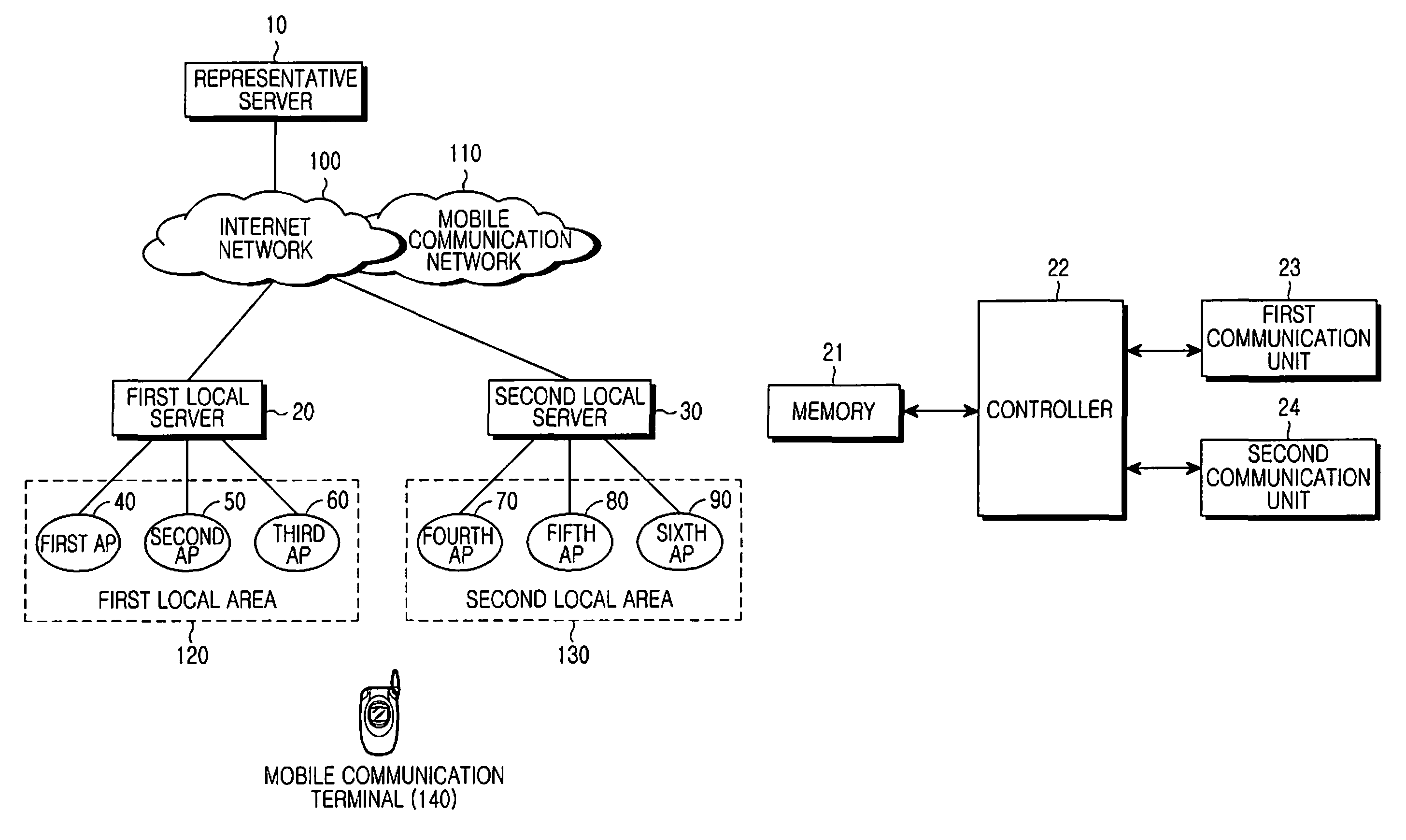 Method and system for connecting mobile communication terminal with access point