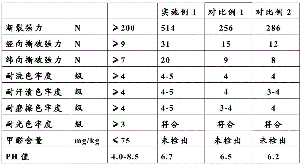 Preparation method of fine-denier high-shrinkage composite filament plain weave fabric