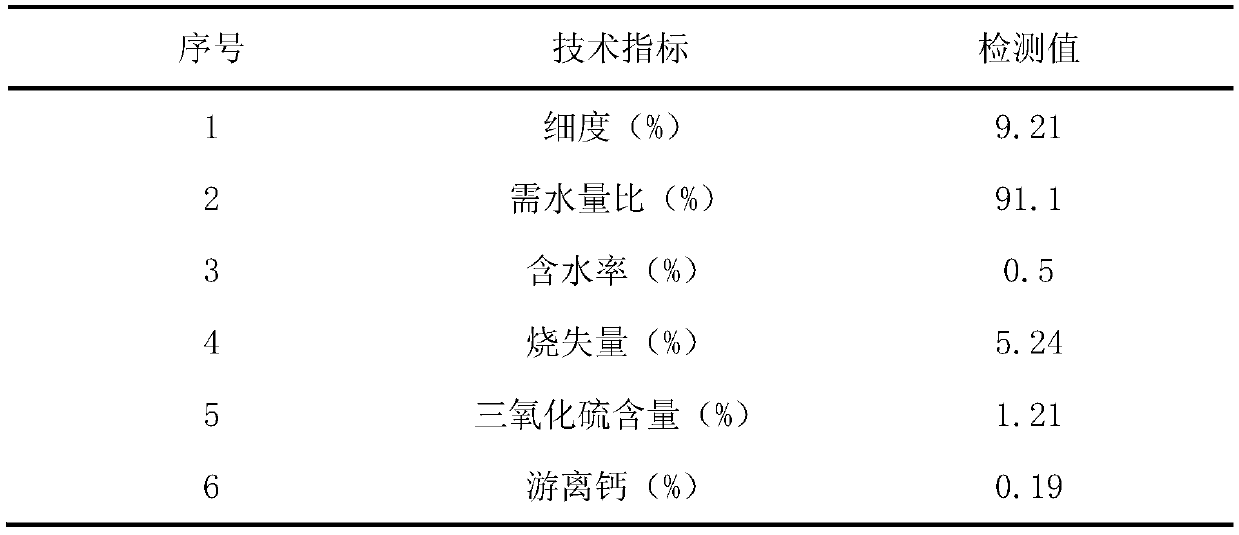 Preparation method of nano-silica and steel fiber reinforced concrete