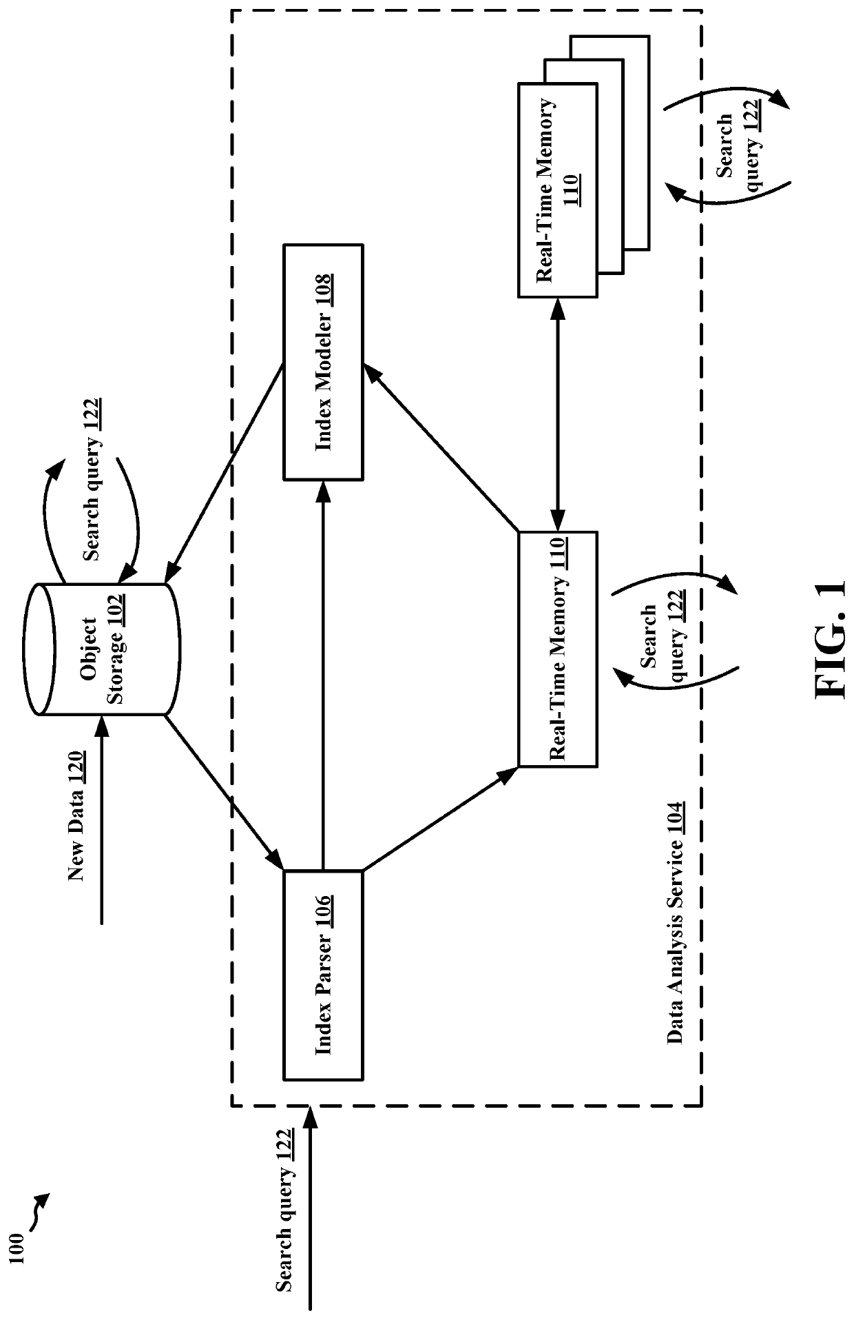 Methods and apparatus for efficiently scaling real-time indexing