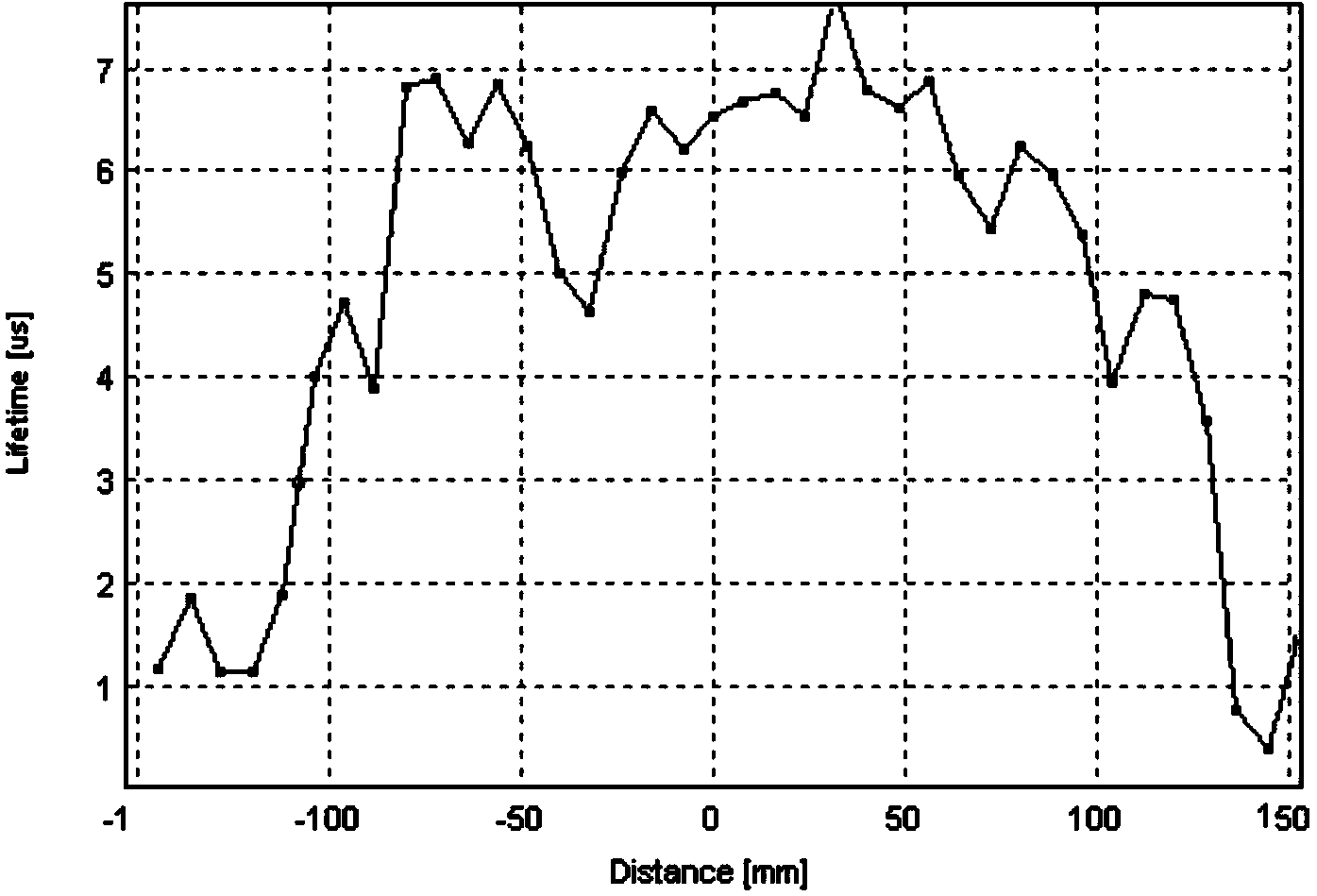 Quartz crucible and manufacturing method thereof