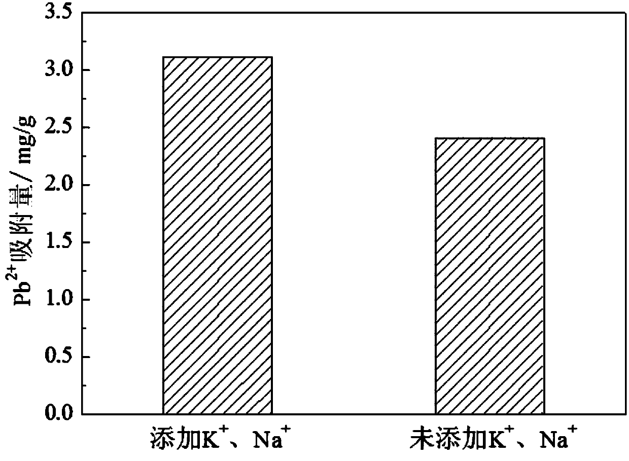 Sludge activated carbon with continuous pore size distribution and preparation method thereof