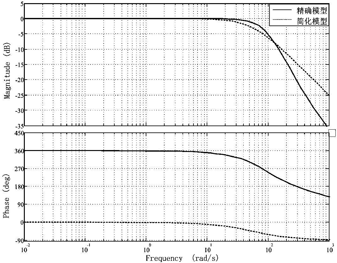 Use method for configuring novel power system stabilizer PSS4B by using improved PSO algorithm