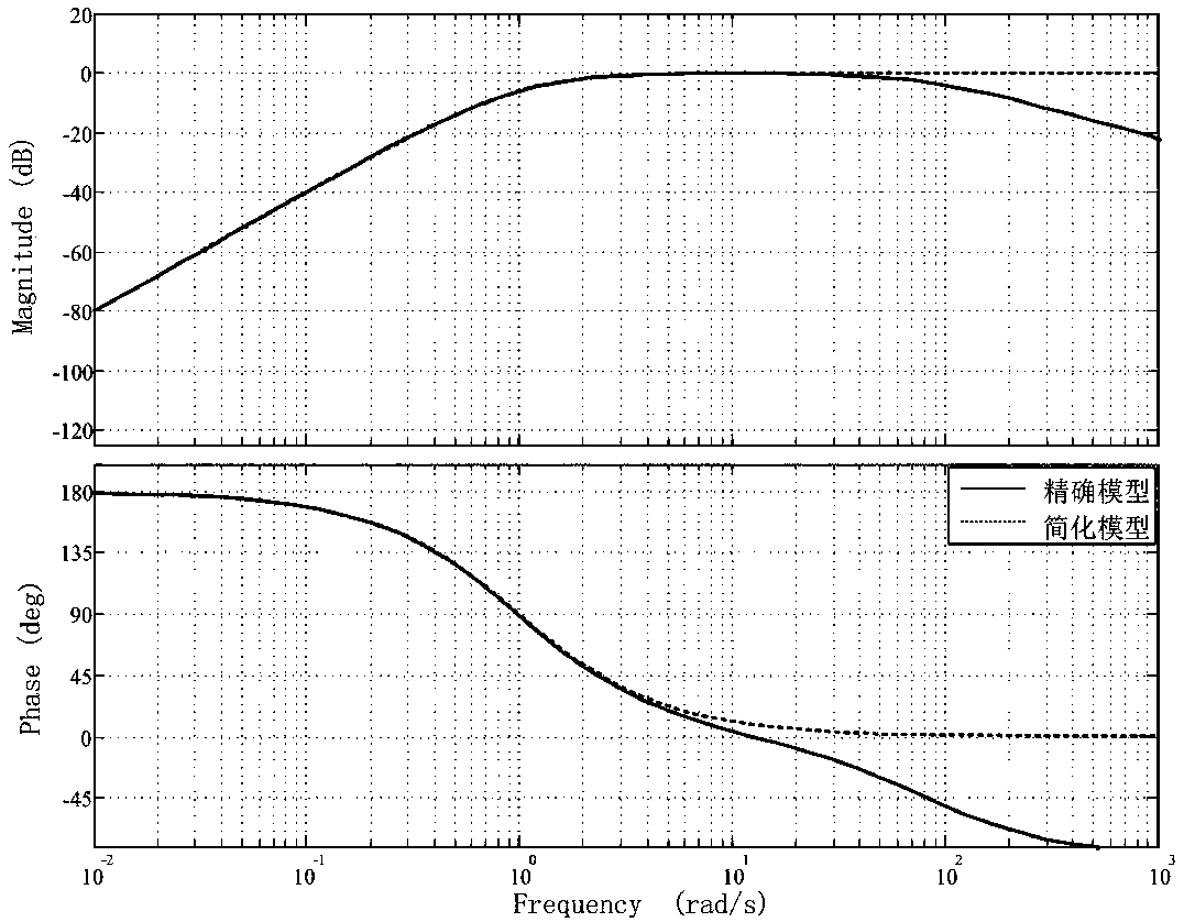 Use method for configuring novel power system stabilizer PSS4B by using improved PSO algorithm