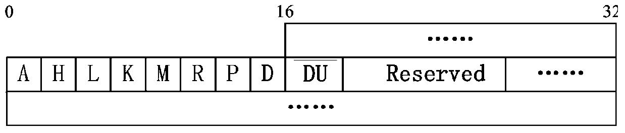 Dynamic DNS (domain name system) updating method of PMIPv6 (proxy mobile IPv6)