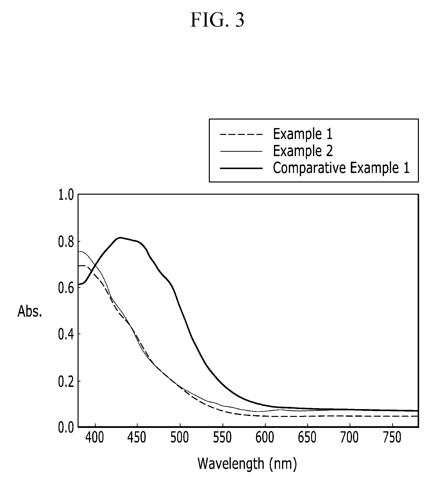 Dichroic dye for use in polarizing film, polarizing film, and display device including the polarizing film