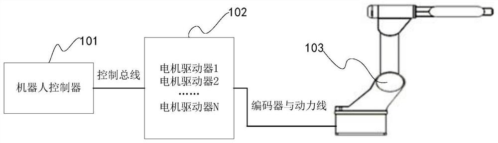 A robot floating control method, device and system