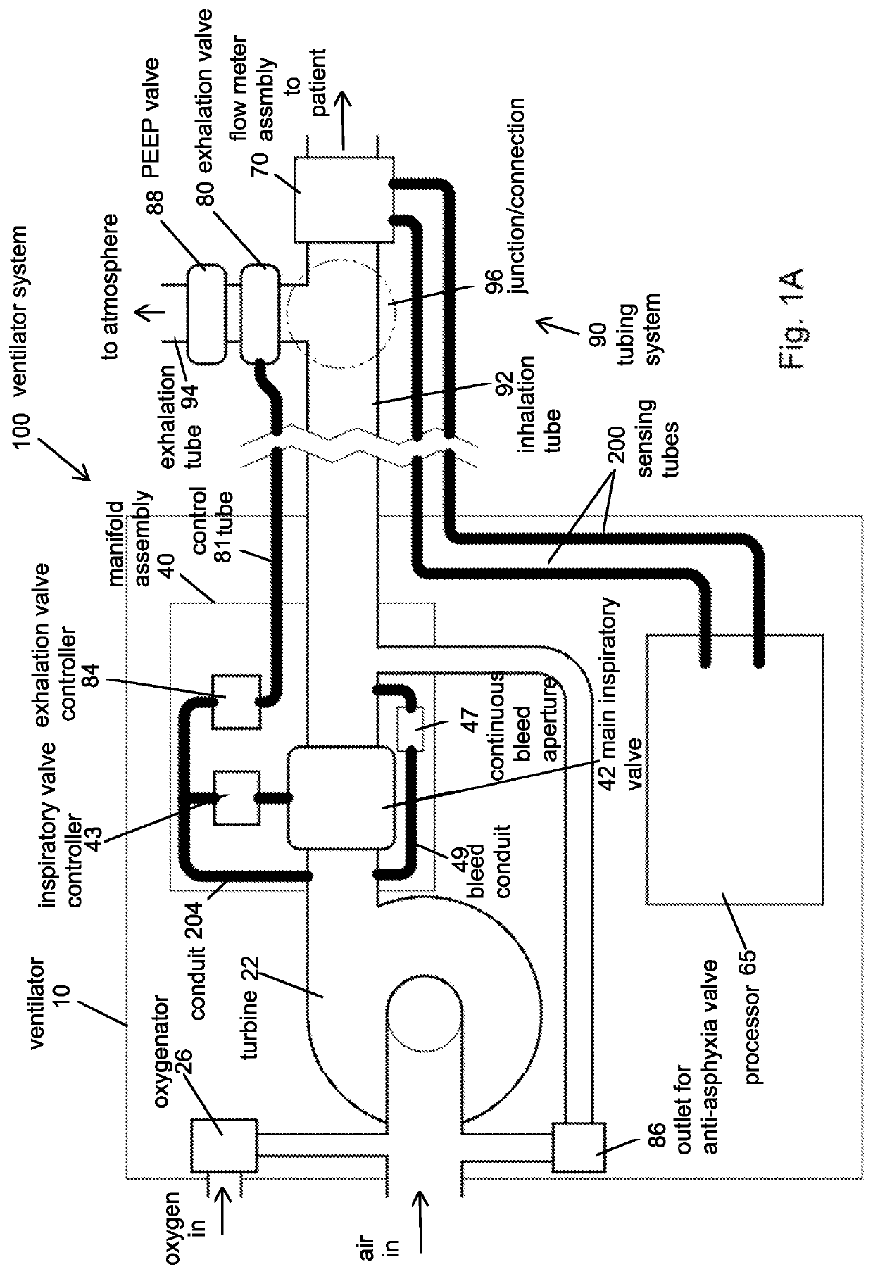 Portable light-weight ventilator system