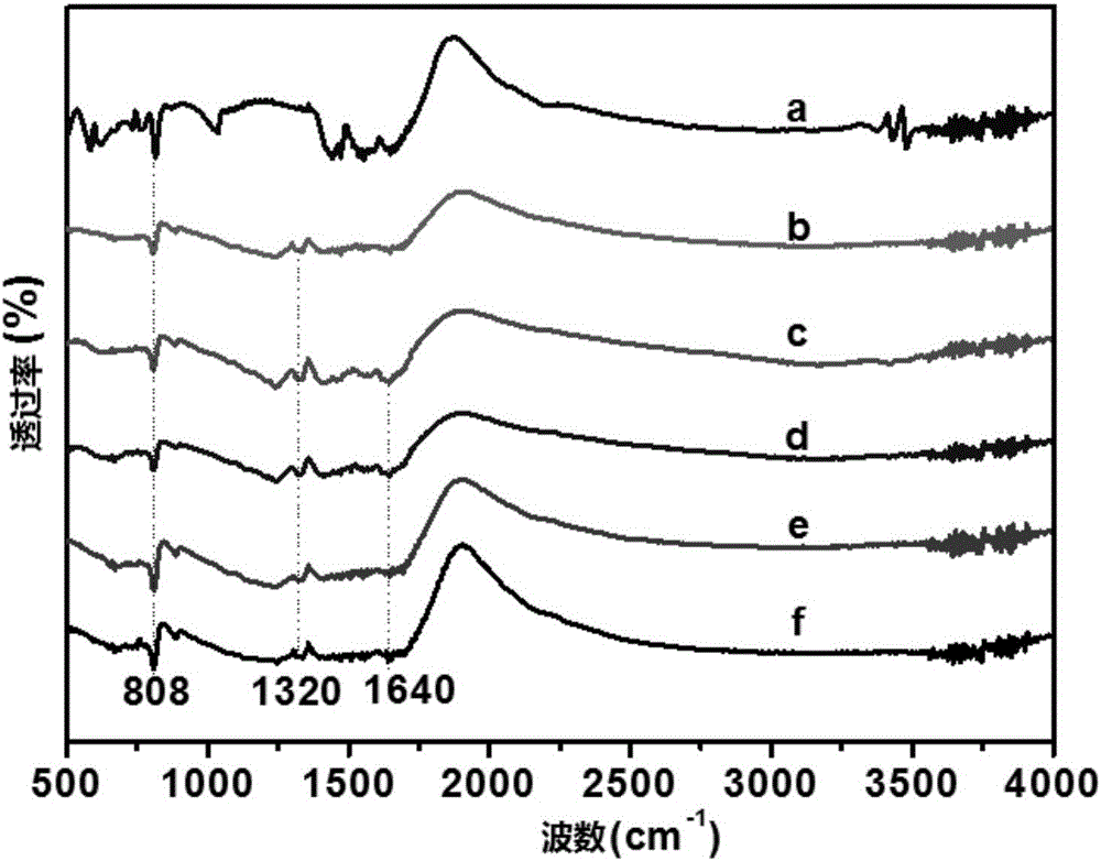 Photocatalyst CN-ZnO and preparation method and application thereof